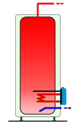 Schéma d'un chauffe-eau électrique