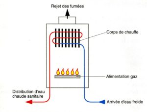 Schéma d'un chauffe-eau gaz