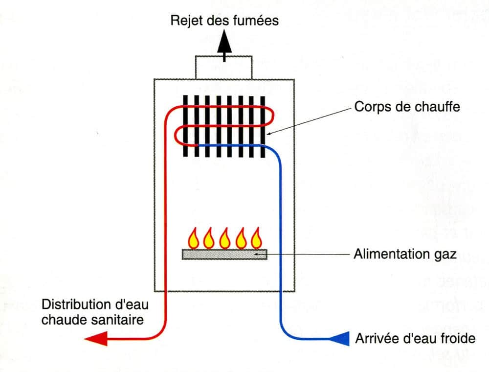 Schéma d'un chauffe-eau à gaz