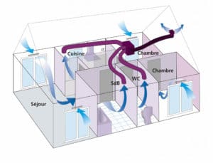 Schéma d'une VMC simple flux